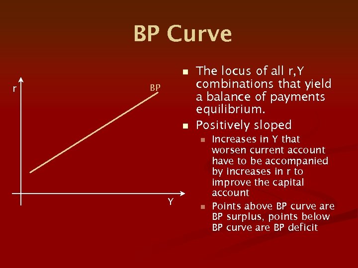 BP Curve n r BP n The locus of all r, Y combinations that