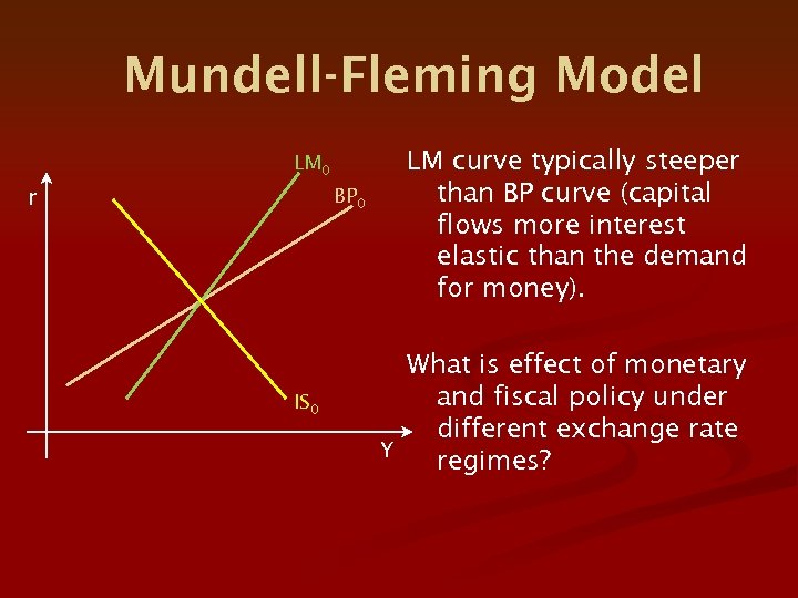 Mundell-Fleming Model LM 0 BP 0 r IS 0 LM curve typically steeper than