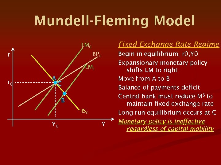 Mundell-Fleming Model Fixed Exchange Rate Regime LM 0 BP 0 r LM 1 r