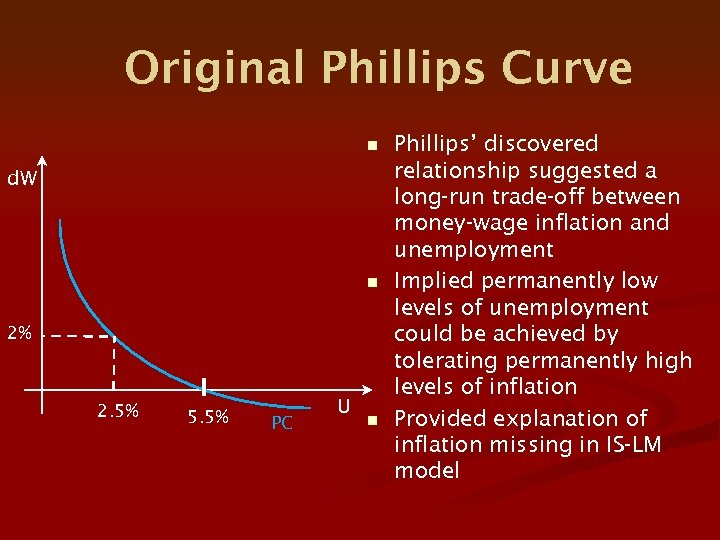 Original Phillips Curve n d. W n 2% 2. 5% 5. 5% PC U