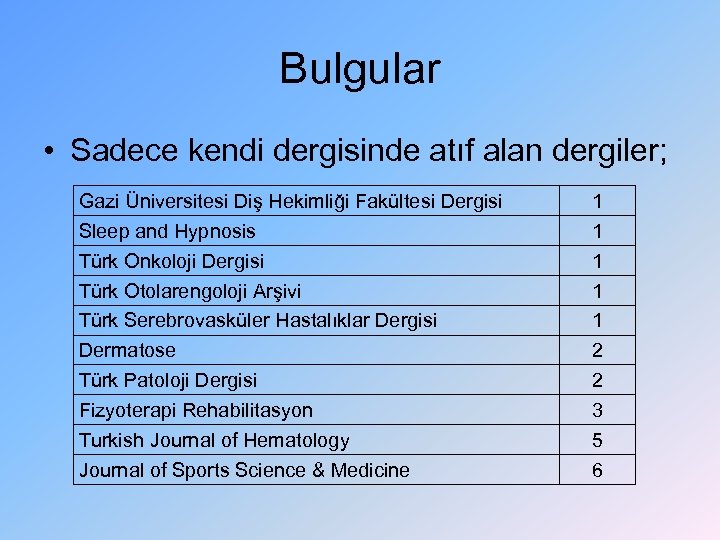 Bulgular • Sadece kendi dergisinde atıf alan dergiler; Gazi Üniversitesi Diş Hekimliği Fakültesi Dergisi