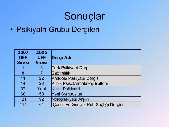 Sonuçlar • Psikiyatri Grubu Dergileri 2007 UEF Sırası 1 8 11 14 37 66
