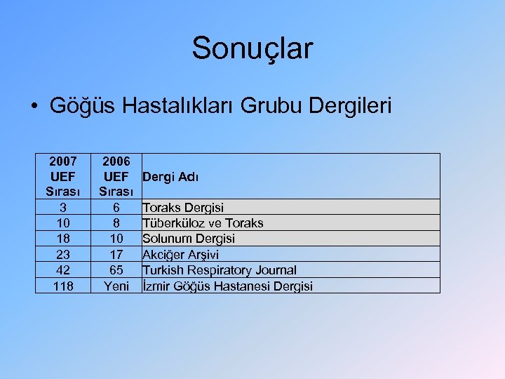 Sonuçlar • Göğüs Hastalıkları Grubu Dergileri 2007 UEF Sırası 3 10 18 23 42