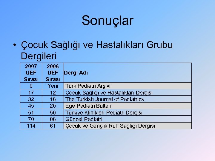 Sonuçlar • Çocuk Sağlığı ve Hastalıkları Grubu Dergileri 2007 UEF Sırası 9 17 32