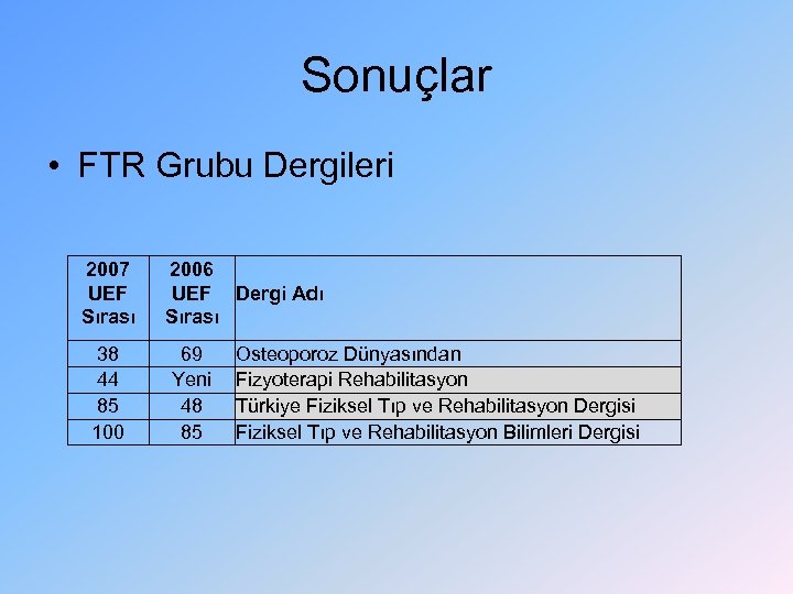 Sonuçlar • FTR Grubu Dergileri 2007 UEF Sırası 38 44 85 100 2006 UEF