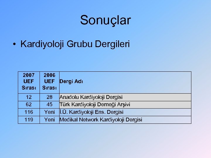Sonuçlar • Kardiyoloji Grubu Dergileri 2007 UEF Sırası 12 62 116 119 2006 UEF