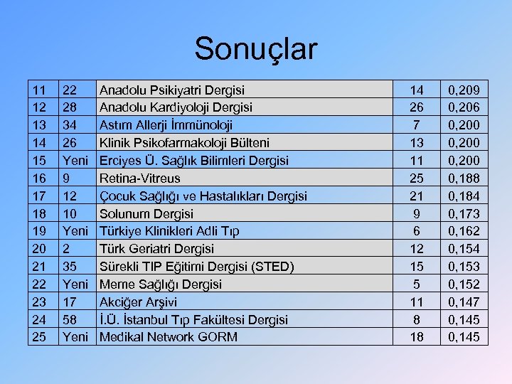 Sonuçlar 11 12 13 14 15 16 17 18 19 20 21 22 23