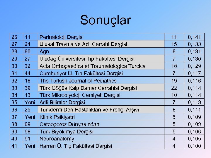 Sonuçlar 26 27 28 29 30 31 32 33 34 35 36 37 38