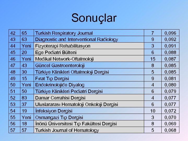Sonuçlar 42 43 44 45 46 47 48 49 50 51 52 53 54