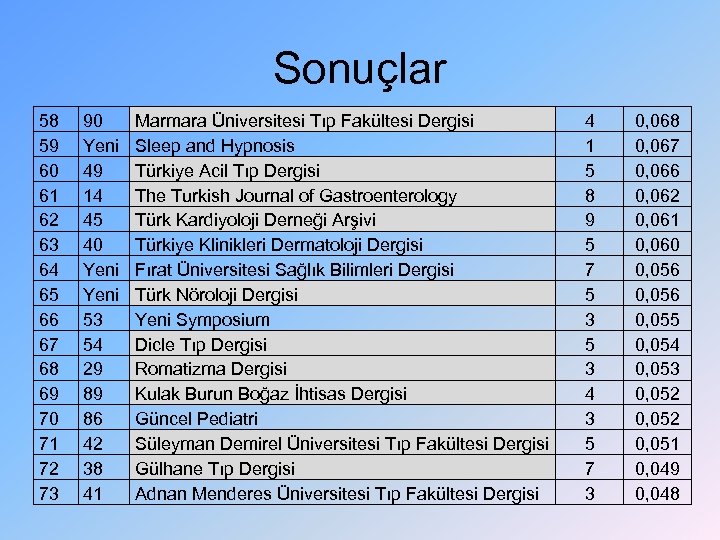 Sonuçlar 58 59 60 61 62 63 64 65 66 67 68 69 70