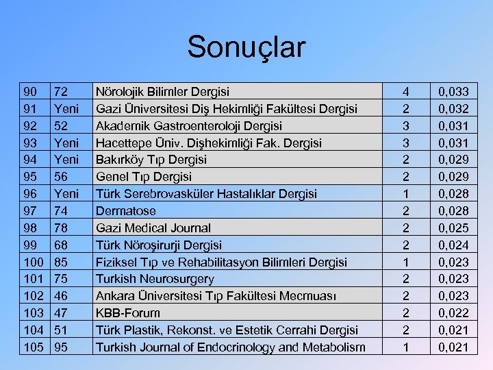 Sonuçlar 90 91 92 93 94 95 96 97 98 99 100 101 102