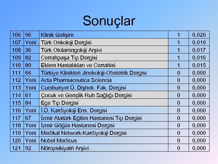 Sonuçlar 106 107 108 109 110 111 112 113 114 115 116 117 118