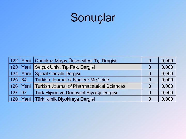 Sonuçlar 122 123 124 125 126 127 128 Yeni 64 Yeni 97 Yeni Ondokuz