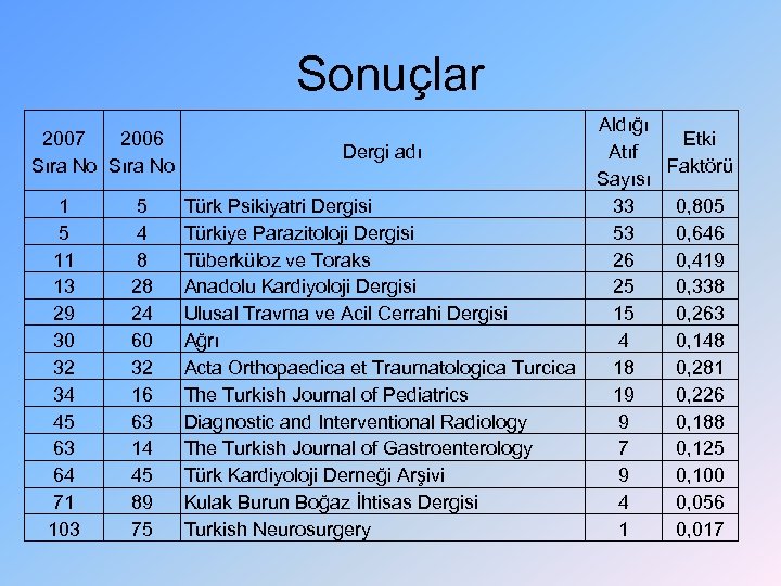 Sonuçlar 2007 2006 Sıra No 1 5 11 13 29 30 32 34 45