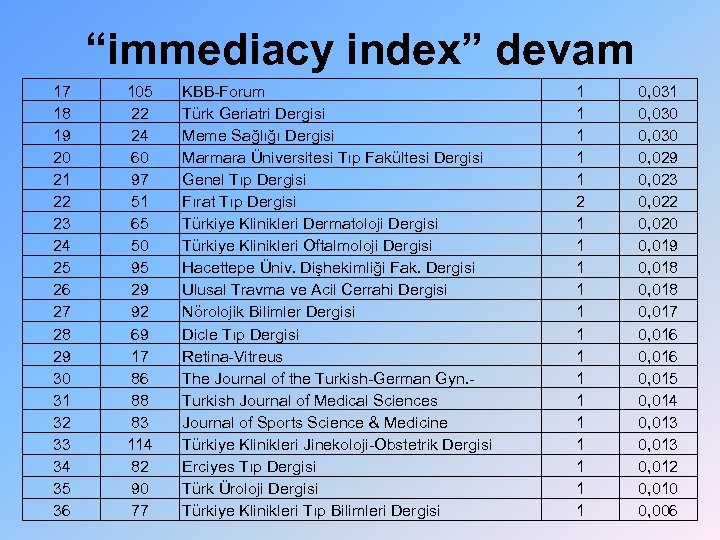 “immediacy index” devam 17 18 19 20 21 22 23 24 25 26 27