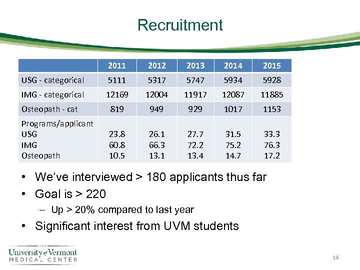 Recruitment 2011 2012 2013 2014 2015 USG - categorical 5111 5317 5747 5934 5928