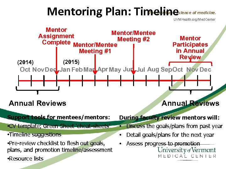 Mentoring Plan: Timeline The heart and science of medicine. UVMHealth. org/Med. Center Mentor/Mentee Assignment