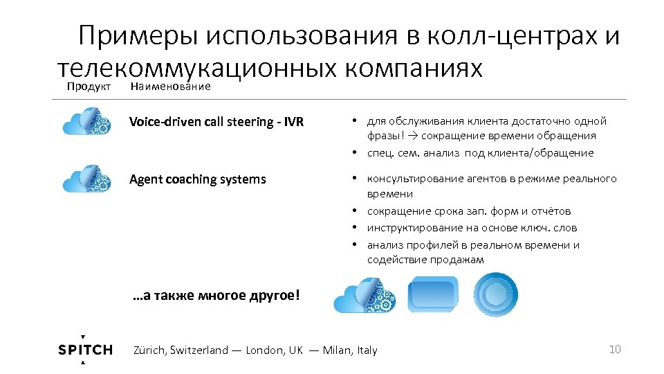  Примеры использования в колл-центрах и телекоммукационных компаниях Продукт Наименование Voice-driven call steering -