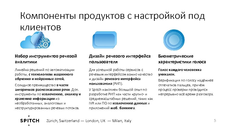 Компоненты продуктов с настройкой под клиентов Набор инструментов речевой аналитики Дизайн речевого интерфейса пользователя