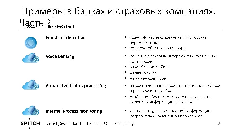  Примеры в банках и страховых компаниях. Часть 2 Продукт Наименование Fraudster detection •