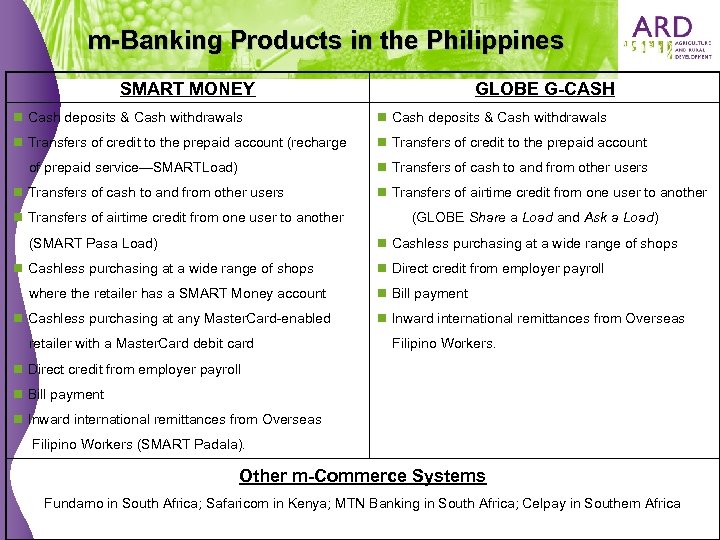 m-Banking Products in the Philippines SMART MONEY GLOBE G-CASH n Cash deposits & Cash