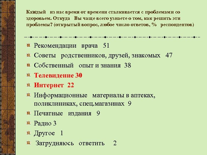 Каждый из нас время от времени сталкивается с проблемами со здоровьем. Откуда Вы чаще