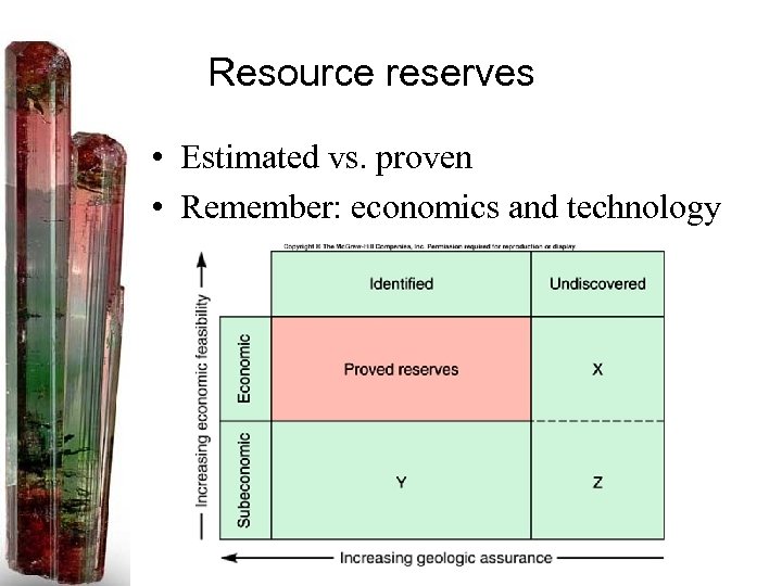 Resource reserves • Estimated vs. proven • Remember: economics and technology 
