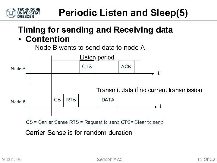Periodic Listen and Sleep(5) Timing for sending and Receiving data • Contention – Node