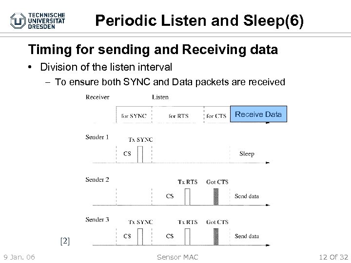 Periodic Listen and Sleep(6) Timing for sending and Receiving data • Division of the