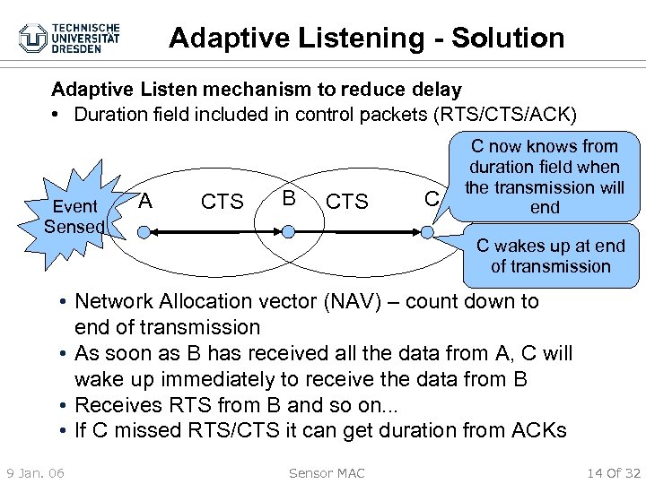 Adaptive Listening - Solution Adaptive Listen mechanism to reduce delay • Duration field included