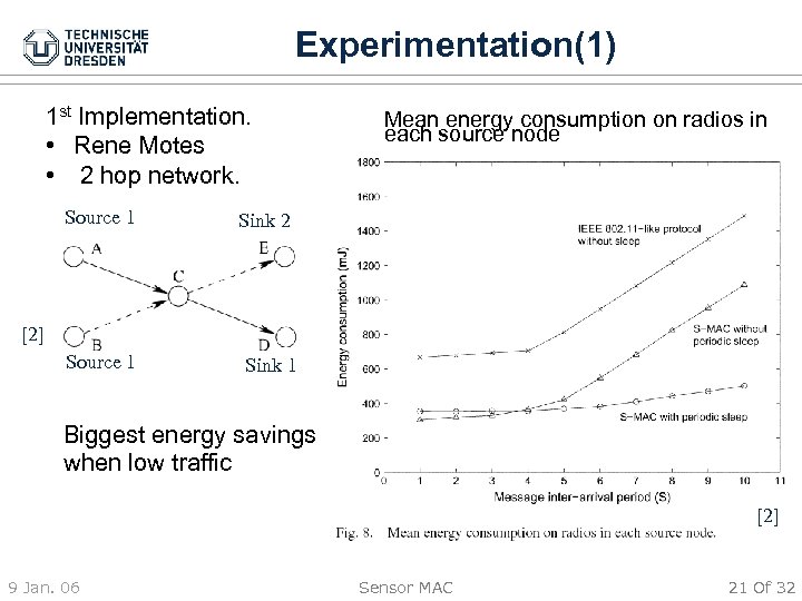 Experimentation(1) 1 st Implementation. • Rene Motes • 2 hop network. Source 1 Mean
