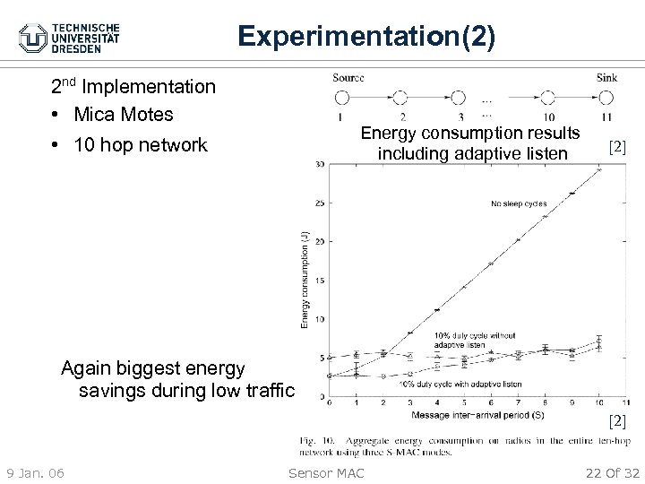 Experimentation(2) 2 nd Implementation • Mica Motes Energy consumption results including adaptive listen •