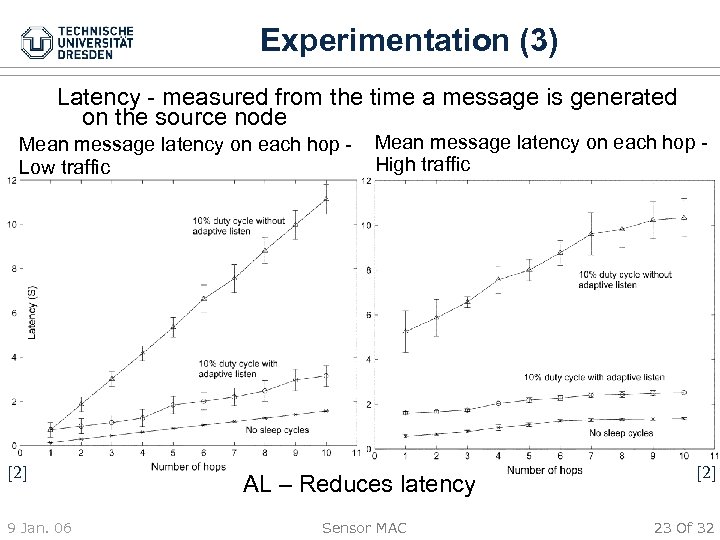 Experimentation (3) Latency - measured from the time a message is generated on the