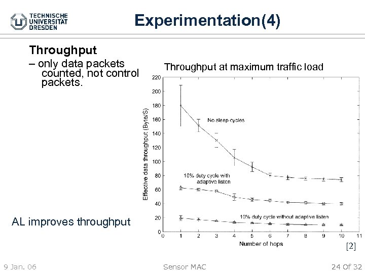 Experimentation(4) Throughput – only data packets counted, not control packets. Throughput at maximum traffic