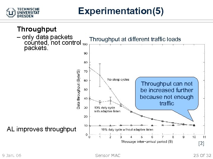 Experimentation(5) Throughput – only data packets counted, not control packets. Throughput at different traffic
