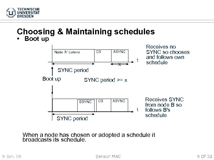 Choosing & Maintaining schedules • Boot up CS Node 'A' Listens ASYNC x t