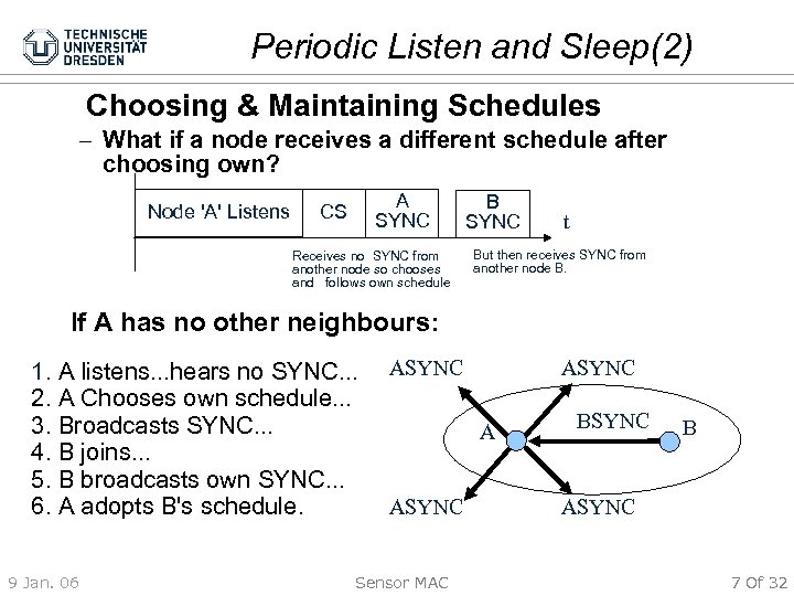 Periodic Listen and Sleep(2) Choosing & Maintaining Schedules – What if a node receives