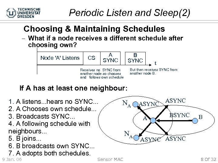 Periodic Listen and Sleep(2) Choosing & Maintaining Schedules – What if a node receives