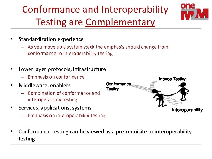 Conformance and Interoperability Testing are Complementary • Standardization experience – As you move up