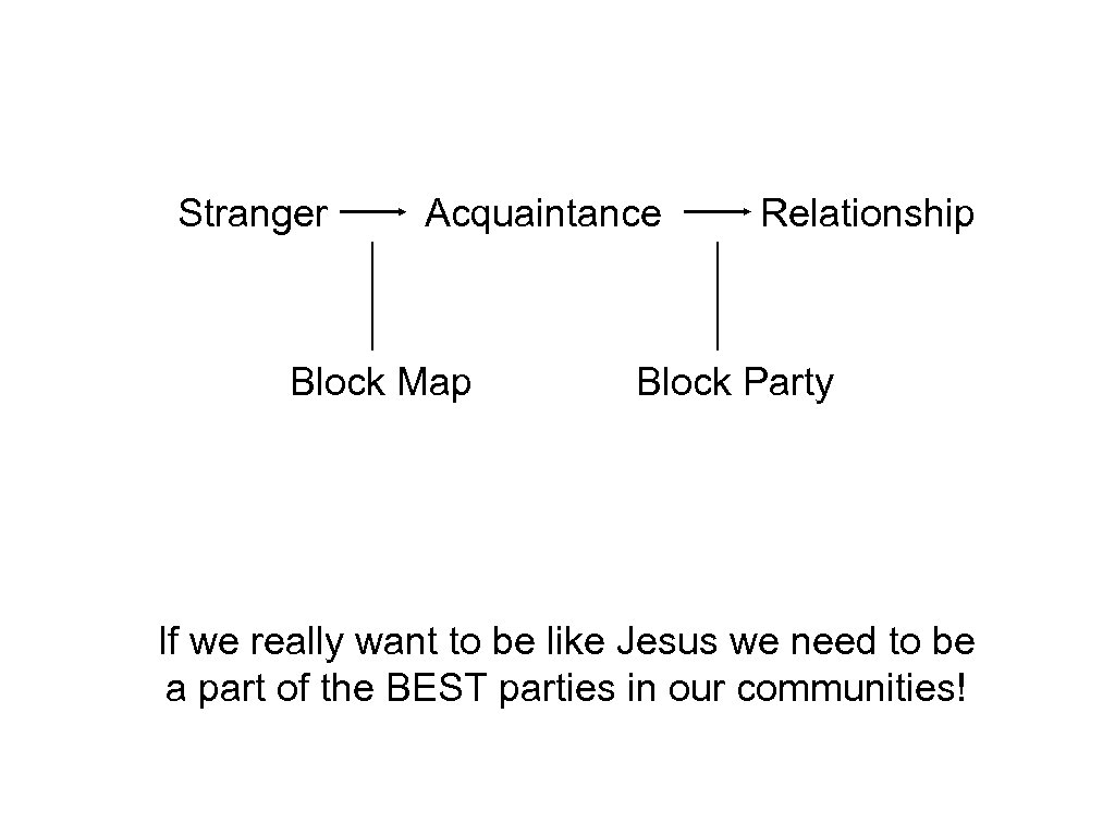 Stranger Acquaintance Relationship Block Map Block Party If we really want to be like