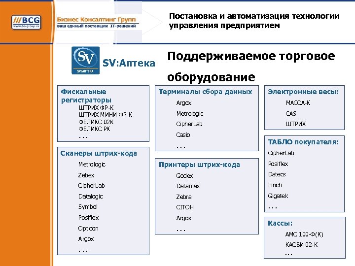 Постановка и автоматизация технологии управления предприятием SV: Аптека Поддерживаемое торговое оборудование Фискальные регистраторы ШТРИХ