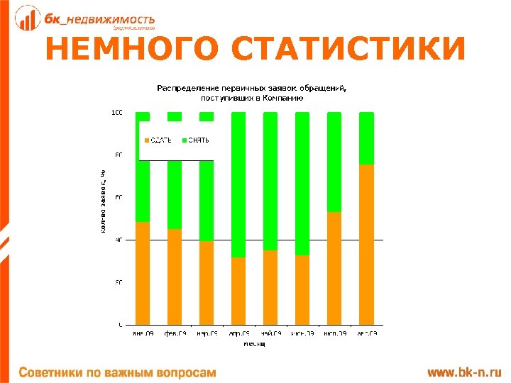 НЕМНОГО СТАТИСТИКИ 