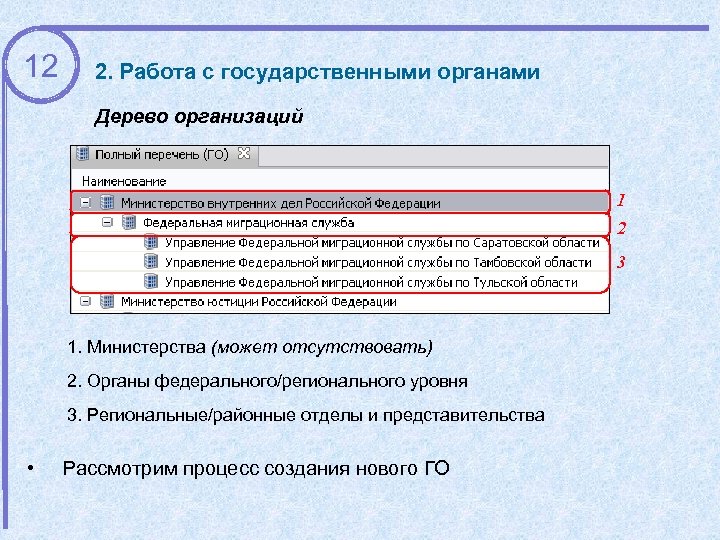 12 2. Работа с государственными органами Дерево организаций 1 2 3 1. Министерства (может