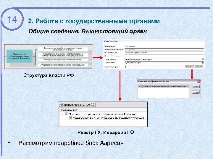 14 2. Работа с государственными органами Общие сведения. Вышестоящий орган Структура власти РФ Реестр