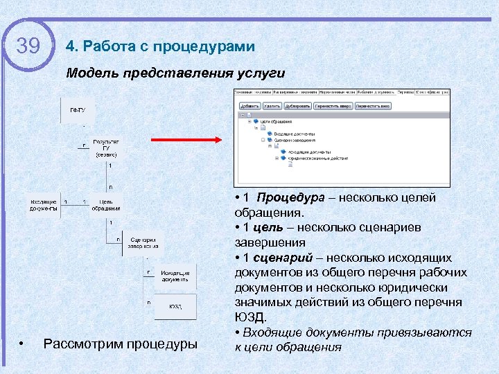 39 4. Работа с процедурами Модель представления услуги • Рассмотрим процедуры • 1 Процедура