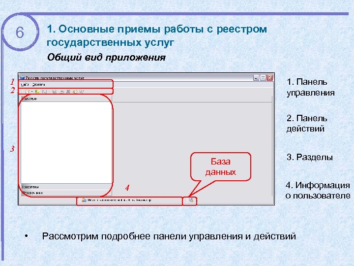 6 1. Основные приемы работы с реестром государственных услуг Общий вид приложения 1. Панель