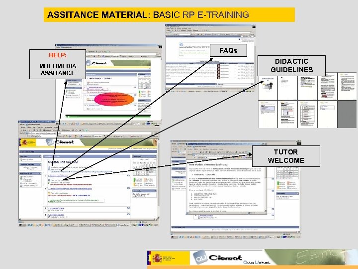 ASSITANCE MATERIAL: BASIC RP E-TRAINING HELP: MULTIMEDIA ASSITANCE FAQs DIDACTIC GUIDELINES TUTOR WELCOME 