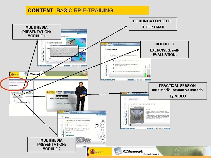 CONTENT: BASIC RP E-TRAINING COMUNICATION TOOL: MULTIMEDIA PRESENTATION: MODULE 1 TUTOR EMAIL MODULE 3