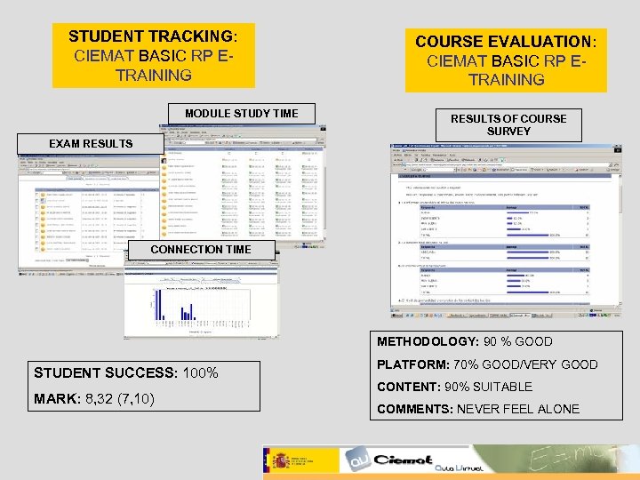 STUDENT TRACKING: CIEMAT BASIC RP ETRAINING MODULE STUDY TIME COURSE EVALUATION: CIEMAT BASIC RP