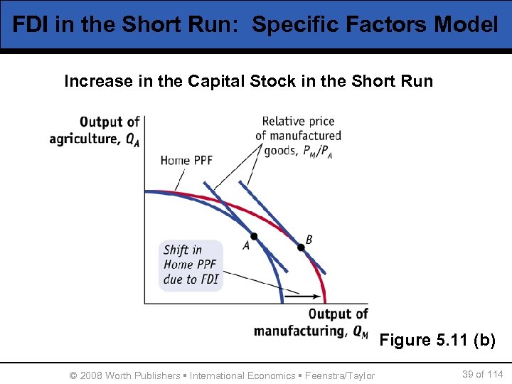 FDI in the Short Run: Specific Factors Model Increase in the Capital Stock in